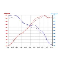 AFE Power Luftintag BMW 3-Serie E90/E91/E92/E93