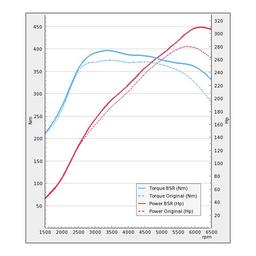 Trimsats Steg 1 - Audi TTS 2.0TFSI 272Hp 2009-2014
