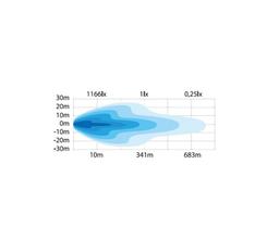 SIDE SHOOTER XL 5" LED BAR