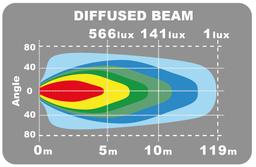 EPIX14+ Arbetsljusramp ljusdiagram