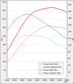 Trimsats Steg 1 - Mercedes C-klass W204 180 CGi 156Hp 2010-2011 Power plot