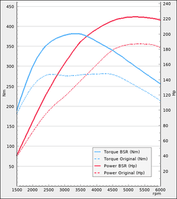 Effektdiagram Mercedes SLK R172 200 184Hp 2011-2016