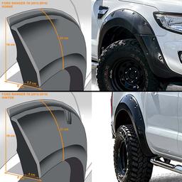 Fender flares Ford Ranger T6