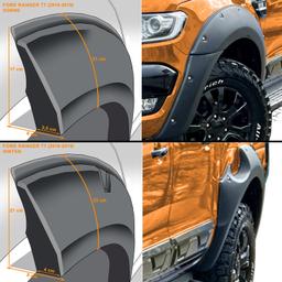 Lokasuojan levikkeet Ford Ranger T7