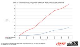 do88 BigPack Volvo 700 900 Turbo 81-98, Sort slange, 76mm spjæld