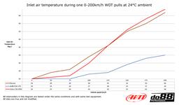 do88 BigPack Volvo C30 S40 V50 C70 Turbo 04-13, Rød slange