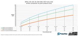 do88 BMW 135i 335i 35i N55 2010-2013 (E9X E8X) Indsugningsslange 47mm