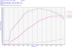 do88 Audi RS3 8V 8Y / TT RS BeastFlow Öppet insugssystem