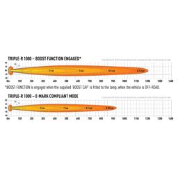 Lazer Triple-R 1000 Titanium