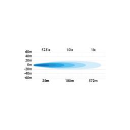 Extraljus LED 7´ - Swedstuff