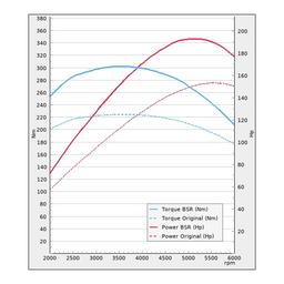 Trimsats Steg 1 - Audi TT 1.8T 150Hp 2002-2005