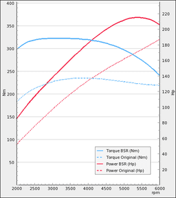 Trimsats Steg 1 - Audi TT 1.8T 180Hp Quattro 2004-2006