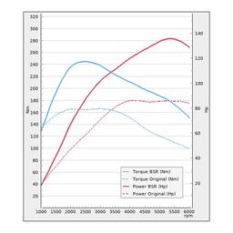 Trimsats Steg 1 - Audi A1 1.0 TFSI 82Hp 2015-2019