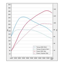 Trimsats Steg 1 - Audi A1 1.0TFSI 95Hp 2015-2019