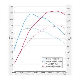 Trimsats Steg 1 - Audi Q3 2.0TDI 140Hp 2012-2015