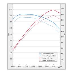 Trimsats Steg 1 - Audi Q3 2.0TDI 177Hp 2012-2018