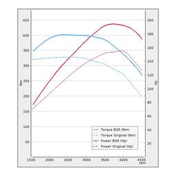 Trimsats Steg 1 - Audi Q2 2.0TDI 150Hp 2016-2019