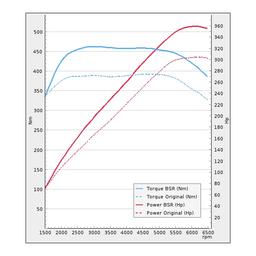 Trimsats Steg 1 - Audi TTS 2.0TFSI 310Hp 2015-2018