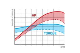 Trimsats Steg 1 - Audi S3 1.8T 210/225Hp 2001-2003