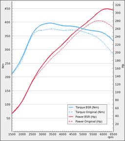 Trimsats Steg 1 - Audi S3 2.0TFSI 265Hp 2006-2012