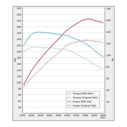 Trimsats Steg 1 - Audi A3 1.4TFSI 122Hp 2012-2014