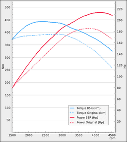 Trimsats Steg 1 - Seat Leon 2,0TDI 184Hp 2013-2015
