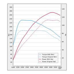 Trimsats Steg 1 - Audi A3 1.2TFSI 110Hp 2014-2016