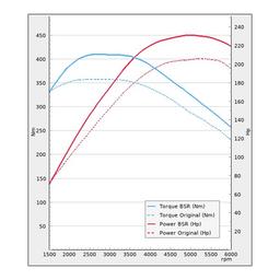 Trimsats Steg 1 - Audi A3 e-tron 204hp 2014-2019