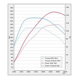 Trimsats Steg 1 - Audi A3 1.6TDI 116Hp 2016-2019