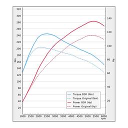 Trimsats Steg 1 - Audi A3 30 TFSI 116Hp 2019