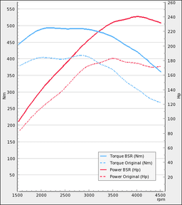Trimsats Steg 1 - Audi A4 2.7TDI 180Hp 2006-2009