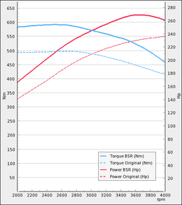 Trimsats Steg 1 - Audi Q7 3.0TDI 233Hp 2007-2008