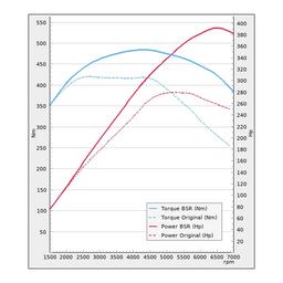 Trimsats Steg 1 - Audi Q7 3.0TFSI 272Hp 2012-2015