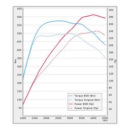 Trimsats Steg 1 - Audi A5 3.0TDI 240Hp 2008-2010