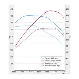 Trimsats Steg 1 - Audi A5 2.0TDI 136Hp 2010-2016