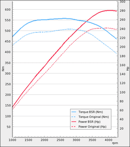 Trimsats Steg 1 - Audi A5 3.0TDI 245Hp 2011-2015
