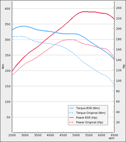 Virityssarjat/Optimointi - Audi A6 2.0TFSI 170Hv 2006-2011