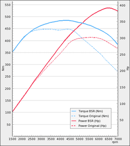 Trimsats Steg 1 - Audi A6 3.0 TFSI 300Hp 2010-2014