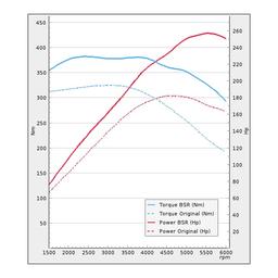 Trimsats Steg 1 - Audi A6 2.0TFSI 180Hp 2012-2019