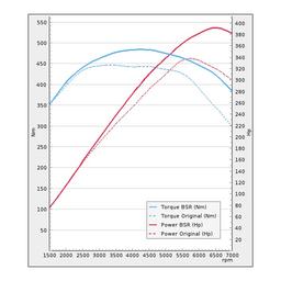 Trimsats Steg 1 - Audi A6 3.0TFSI 333Hp 2015-2019