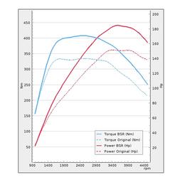 Trimsats Steg 1 - Audi Q5 2.0TDI 150Hp 2014-2019