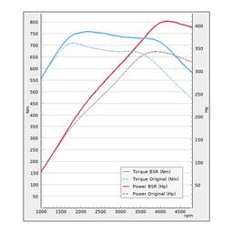 Trimsats Steg 1 - Audi SQ5 3.0TDI 340Hp 2015-2017