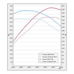 Trimsats Steg 1 - Audi A7 3.0TDI 272Hp 2014-2016