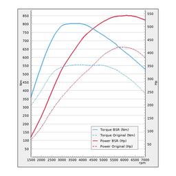 Trimsats Steg 1 - Audi S7 4.0TFSI 420Hp 2012-2018