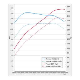 Trimsats Steg 1 - Audi A8 3.0TDI 233Hp 2004-2010