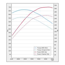 Trimsats Steg 1 - Audi A8 3.0TDI 250Hp 2010-2018