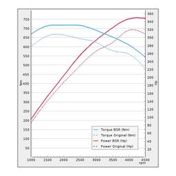 Trimsats Steg 1 - Audi A8 3.0TDI 313Hp 2010-2015