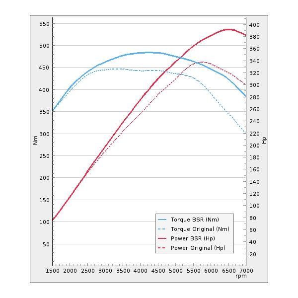 Trimsats Steg 1 - Audi A8 3.0TFSI 333Hp 2010-2015