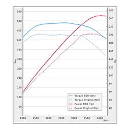 Trimsats Steg 1 - Audi A8 3.0TDI 204Hp 2011-2014