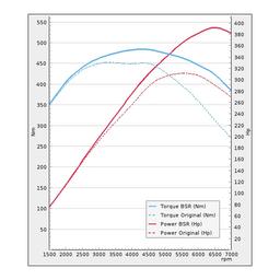 Trimsats Steg 1 - Audi A8 3.0TFSI 310Hp 2011-2014